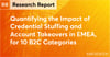 Research Report: Quantifying the Impact of Credential Stuffing and Account Takeovers in EMEA, for 10 B2C Categories