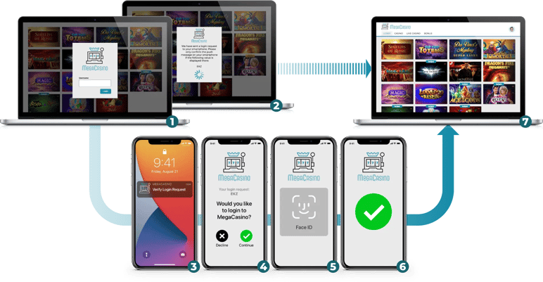 Casino-Web-Flow-Login