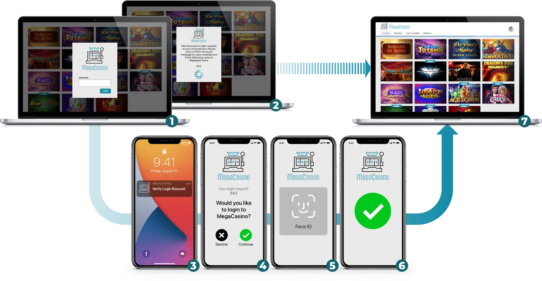 Casino-Web-Flow-Login
